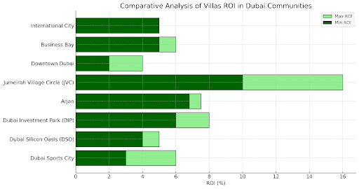 comparative-analysis-of-the-roi-of-apartments-and-vills