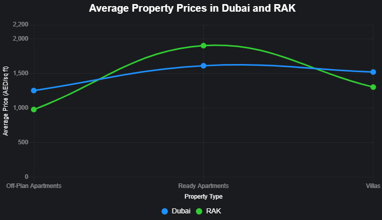 dubai-vs-ras-al-khaimah-real-estate-market-comparison