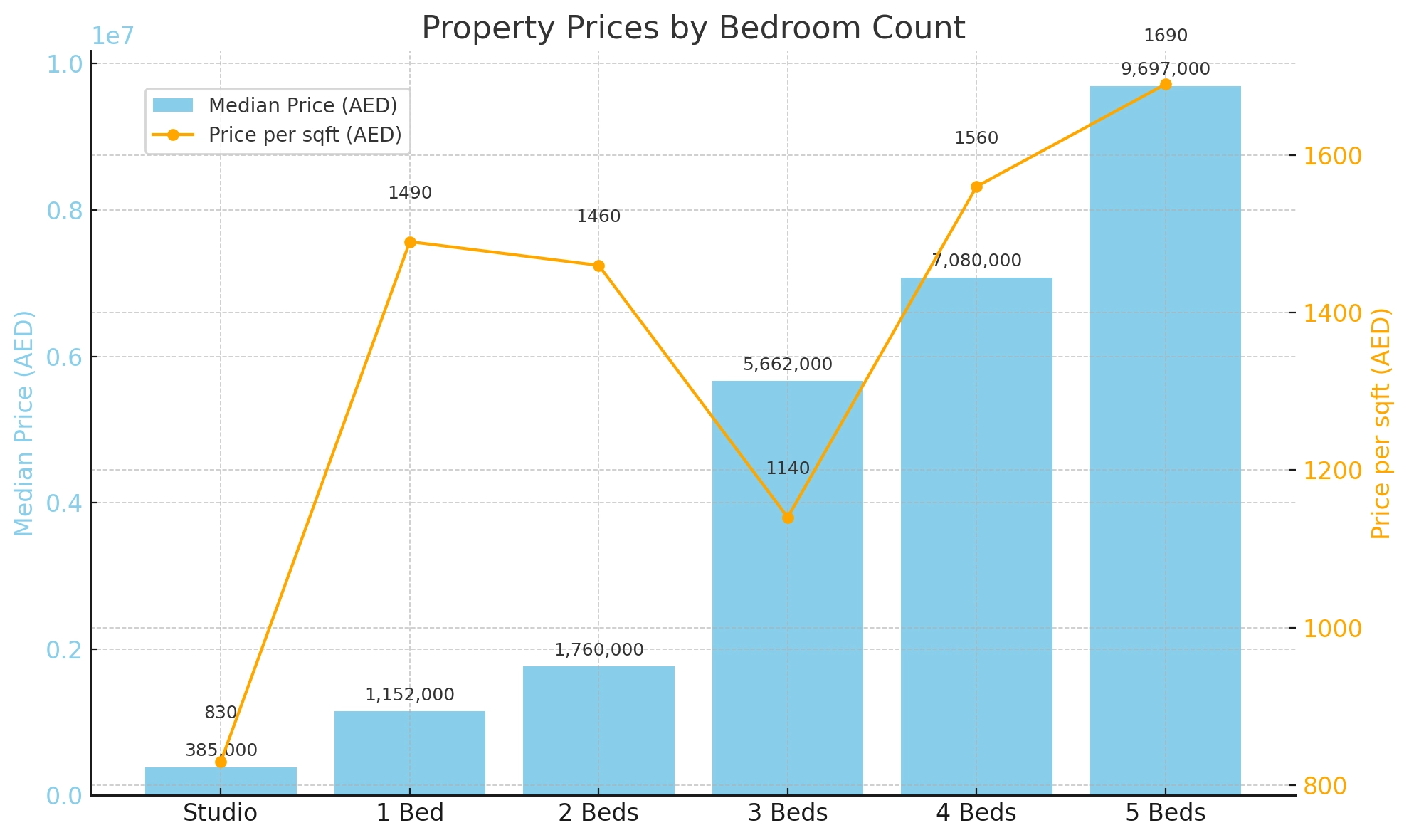 sale-perfomance-of-dubai-investment