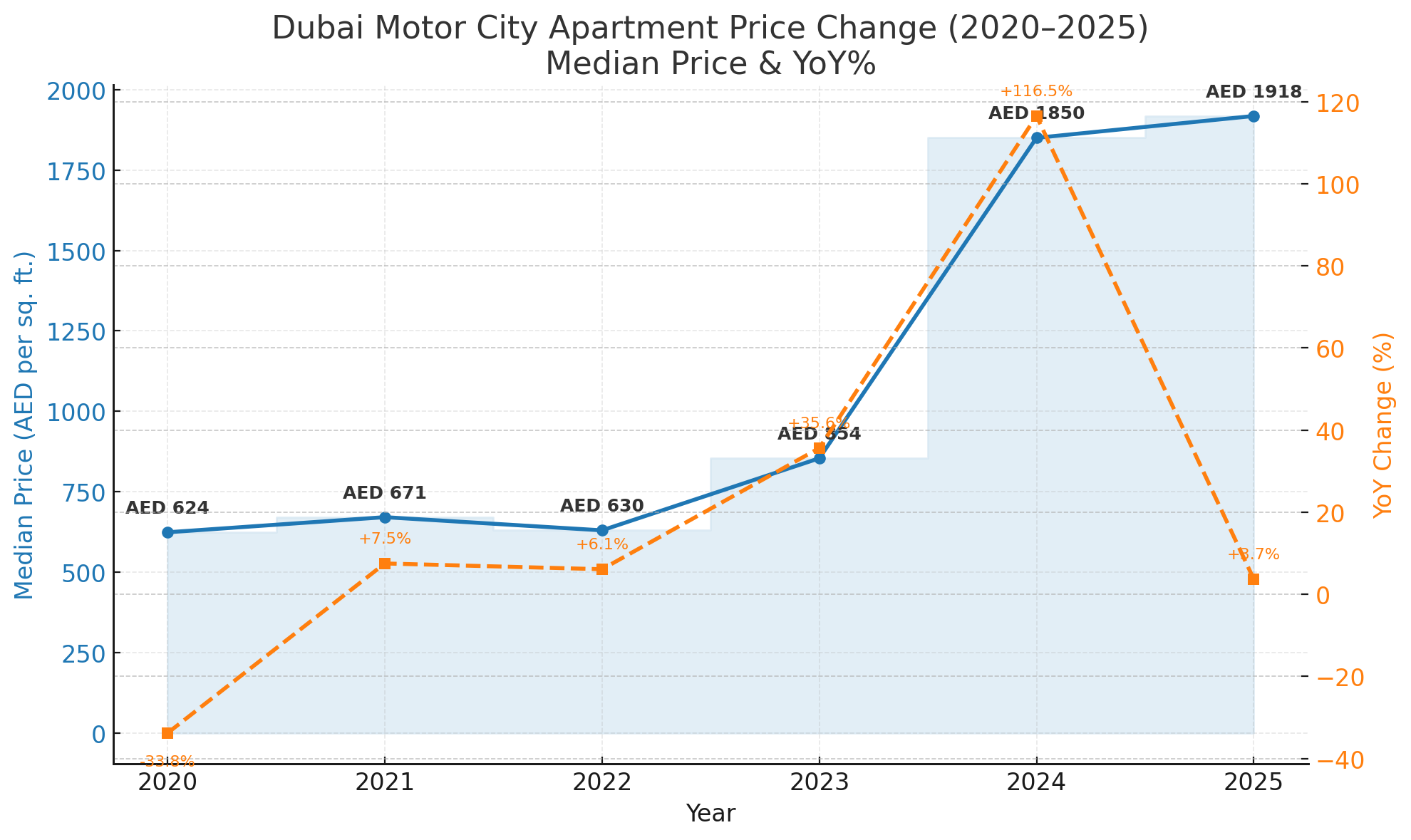 dubai-property-price-change