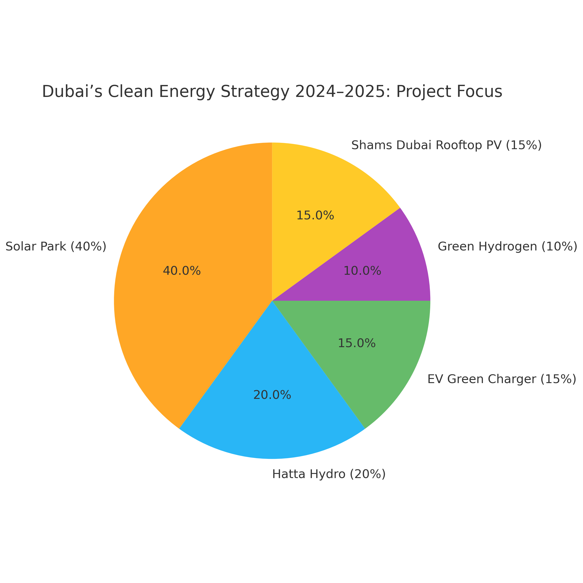 sigature-project-and-what-new