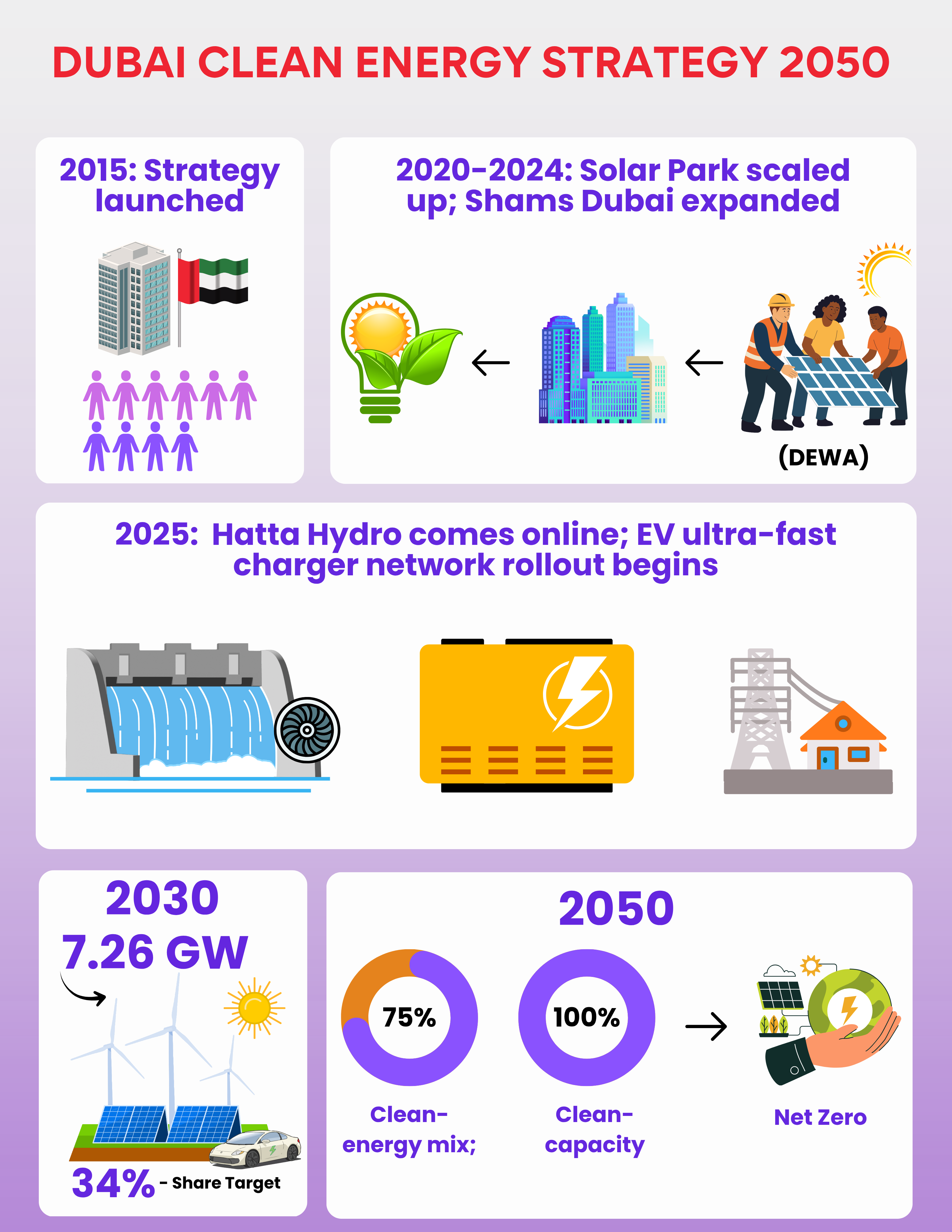 timeline-and-milestones