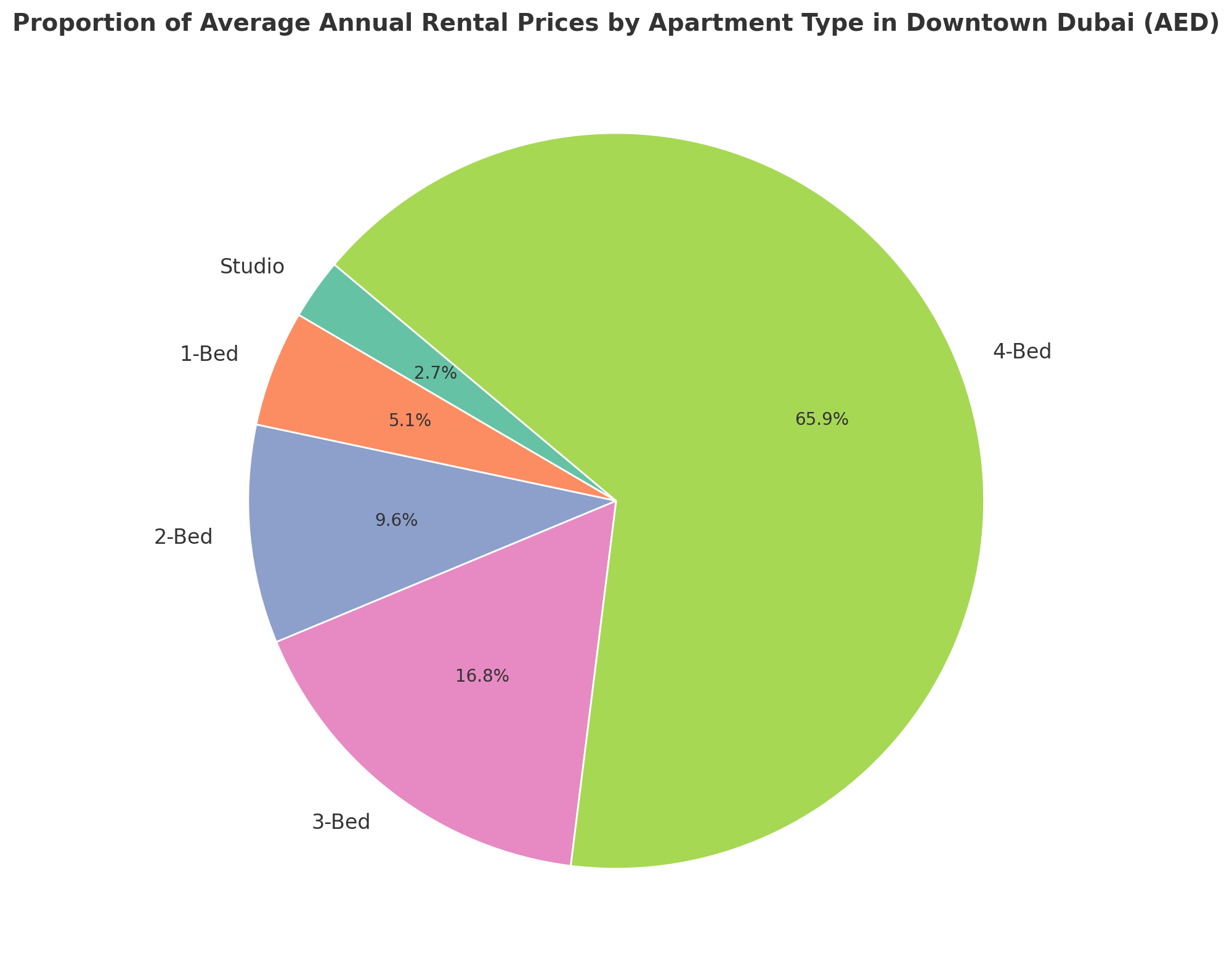 overiev-of-the-divese-off-plan-property-type-in-dowontow-dubai