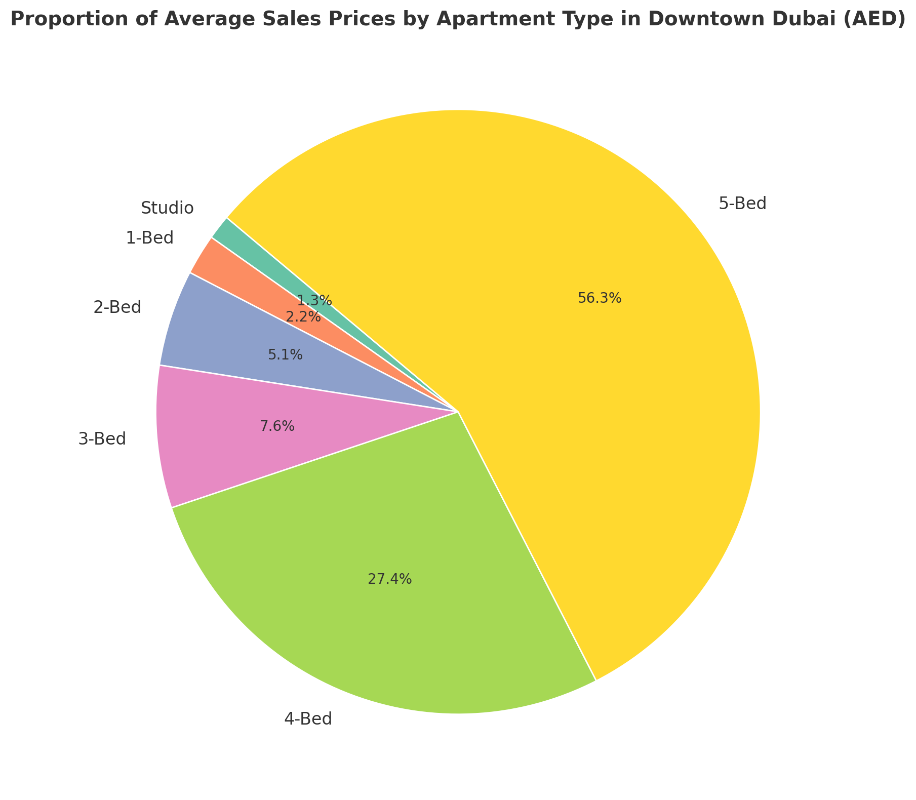 divese-off-plan-property-type-in-dowontow-dubai