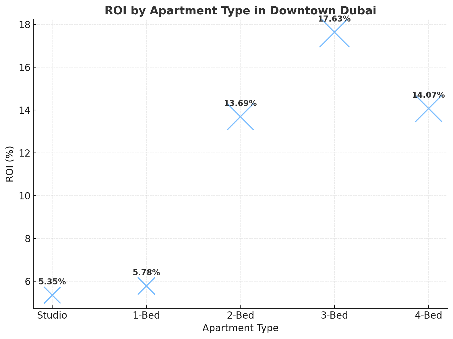 key-investment-metrics-for-off--plan
