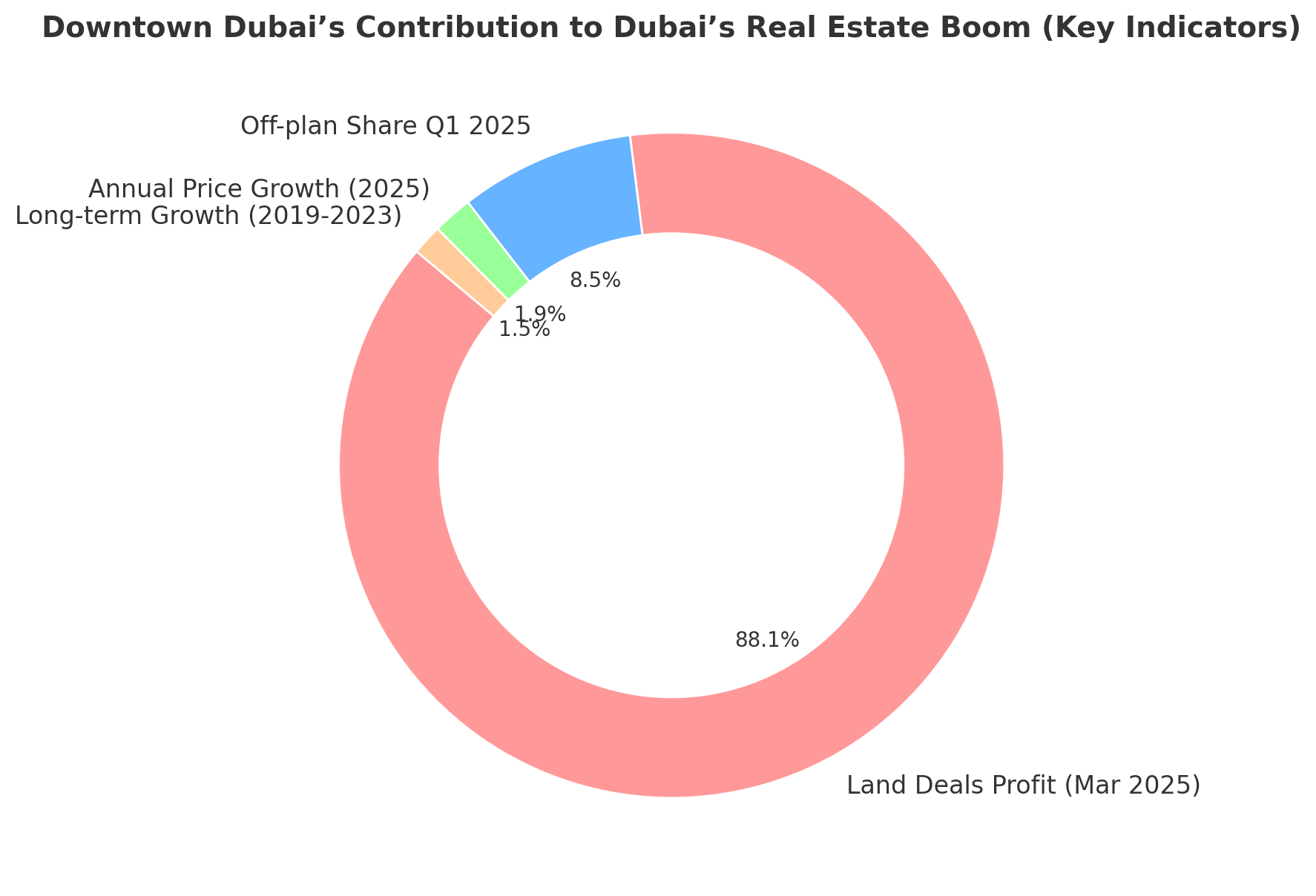 downtown-dubai-impact